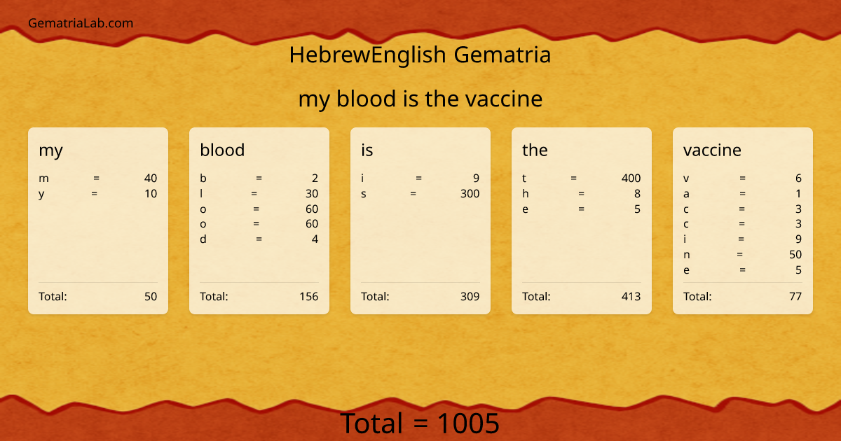 my blood is the vaccine in hebrewEnglish Gematria